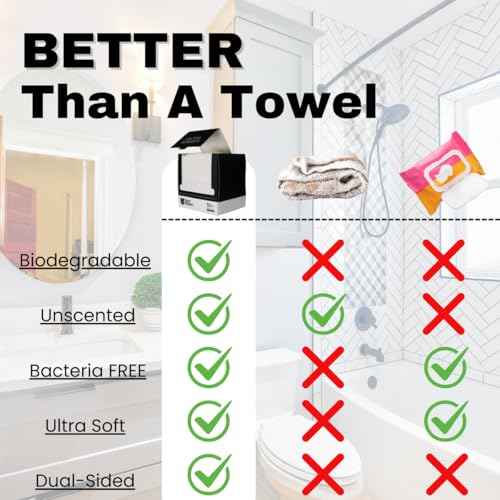 50 Pack Large Disposable Face Towels, Facial Wipes, Super Soft and Thick Shaving Face Towels XL, Daily Makeup Remover Tissues, Dry Clean Cloths for Sensitive Skin, 10"¡¿12"