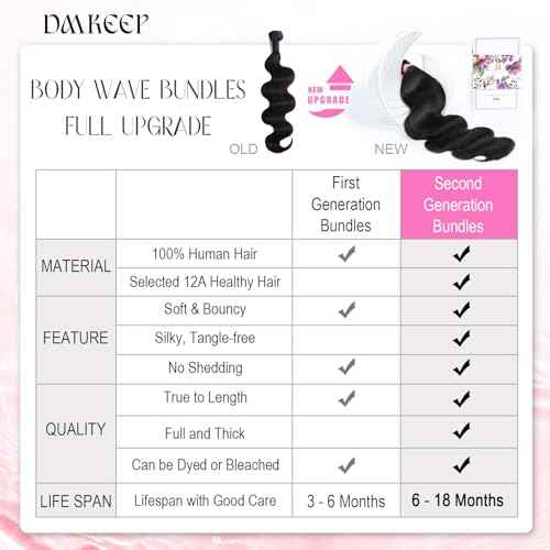 DMKEEP 12A Human Hair Bundles 18 20 22 Inch Body Wave Bundles Human Hair 100% Unprocessed Brazilian Raw Virgin Hair 3 Pcs Quick Weave Human Hair Extensions Natural Color