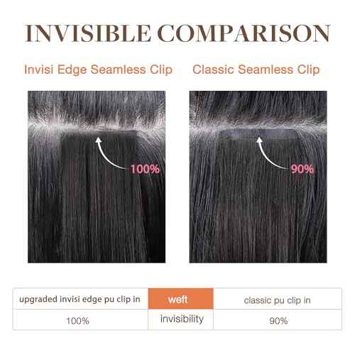 GOO GOO Invisi Edge Clip in Hair Extensions 20inch 150g 7Pcs Injected Seamless PU Clip in Hair Extensions, Virgin Real Human Hair, 2 Dark Brown