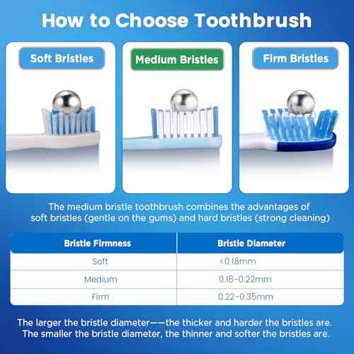 Medium Toothbrushes for Adults, Toothbrush Medium Bristles with Covers for Travel, Deep Plaque & Stain Removal, 6 Count