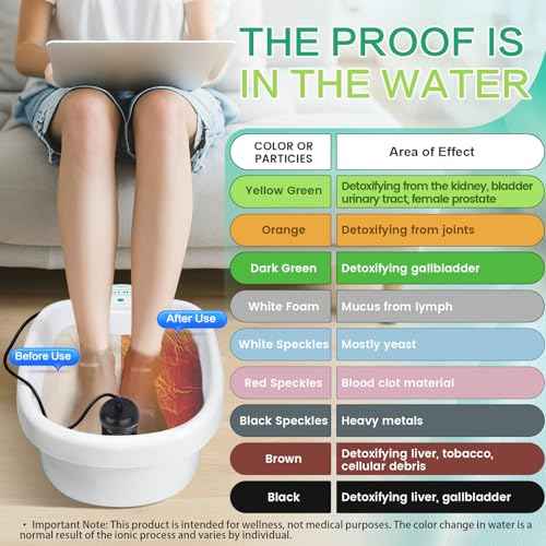 Ionic Foot Bath Detox Machine, Foot Detox Mahine for Salon, Beauty SPA Club with 2 arrays and basin(2 Arrays, 100 Liners) Green