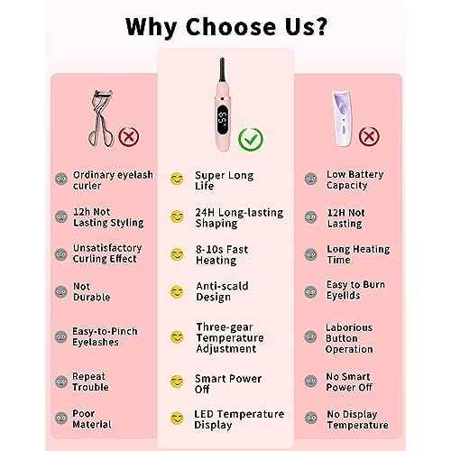 Heated Eyelash Curlers - Eye Lash Curler Heat - Mini Electric Eyelash Curler with LED Display 3 Temp Settings USB Rechargeable Natural Curling 24H Long Lasting for Women Makeup Tools Gifts