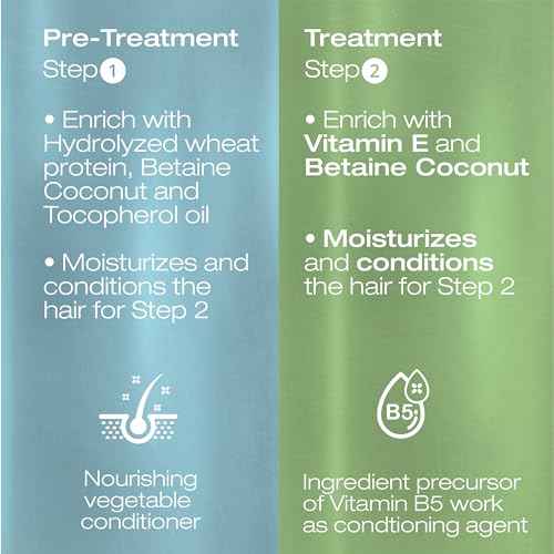 NK Professional Care Sensitive Keratin Hair Straightening Treatment, Vegan, Formaldehyde Free. Kit Steps 1,2,3,4. Sensitive straightening treatment, post-treatment shampoo and restorative mask.