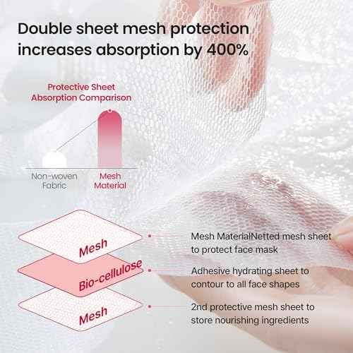 Age Defence Facial Sheet Mask, Anti-Fine Line Lifting Nourishing Serum Moisturizing Skincare (Pack of 5)