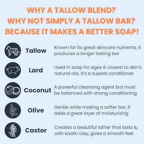 Real American Soap (Variety Bundle, 3 Pack) ? Natural Bar Soap Made with Grass-Fed Tallow, Conditioning Lard, & Pure Coconut Oil ? Unscented, Charcoal & Tea Tree Oil, & Lavender Goat Milk