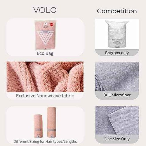 VOLO Hero Hair Towel | Ultra Soft, Super Absorbent, Quick Drying Nanoweave Fabric | Reduce Dry Time by 50% | Towel Wrap for All Hair Types | Reusable Packaging (Salt White - Reusable Tote)