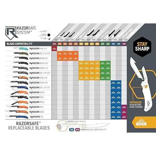 OUTDOOR EDGE RazorSafe 3.5" Black Drop-Point Replacebale Blades-Includes 6 Black EDC Blades for Hunting-Compatible with 3.5" RazorSafe Pocket Knives
