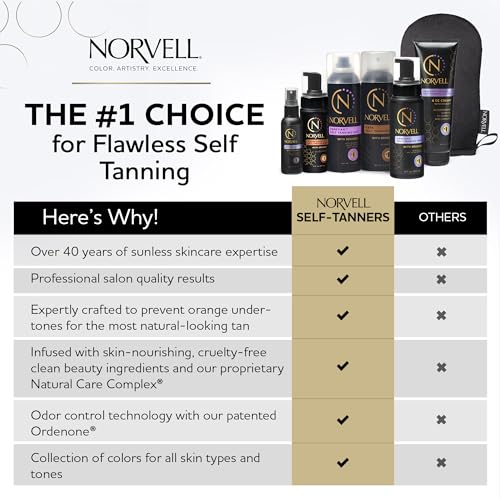 Norvell Venetian Sunless Self Tanner Gradual Color Extender Moisturizing Lotion, Travel Size 2.5 fl.oz - Self Tanning Cream with Violet and Brown Tone