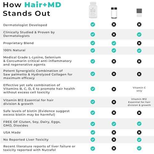 Hair Plus MD Hair Growth Supplement, 120 Capsules ? Supports Hair Growth & Density ? Dermatologist-Developed with Collagen & Vitamins ? Gluten-Free, Toxin-Free, Non-GMO ? 1 Month Supply