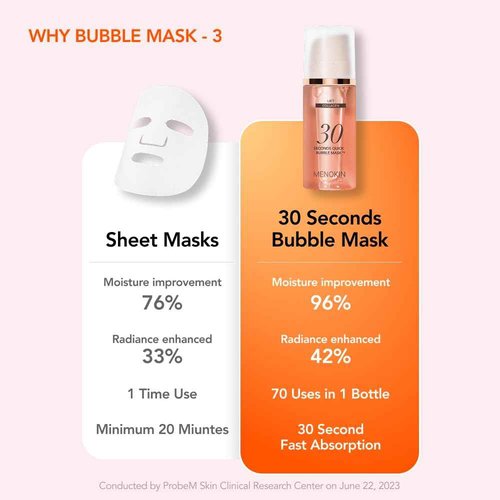 MENOKIN 30 Seconds Quick Bubble Mask [LIFT] - [Collagen] & Niacinamide in Micro-bubbles for Anti Aging, Boost Elasticity, Fine Lines, Korean Glass Skin Care Essential, 70 Uses, 3.21 fl.oz