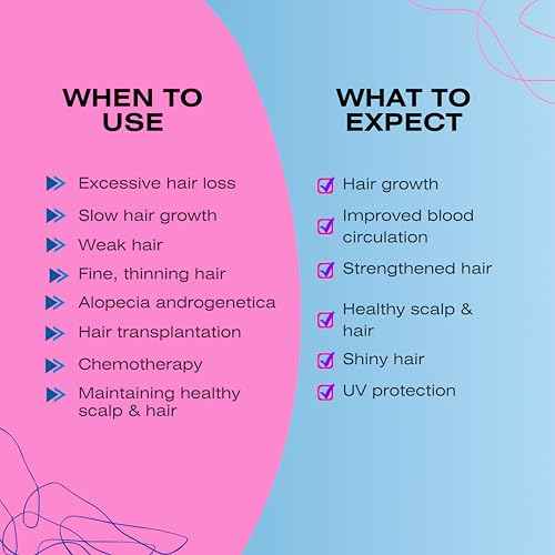 Mediceuticals Folligen Shampoo for Women - Anti-Shedding Shampoo for Women 33.8 oz / 1 Liter
