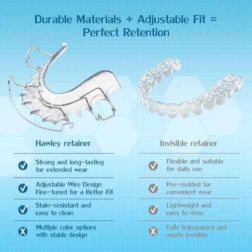 Hawley Retainers for Adults, Custom Retainers for Upper and Lower Teeth - Comfortable and Durable