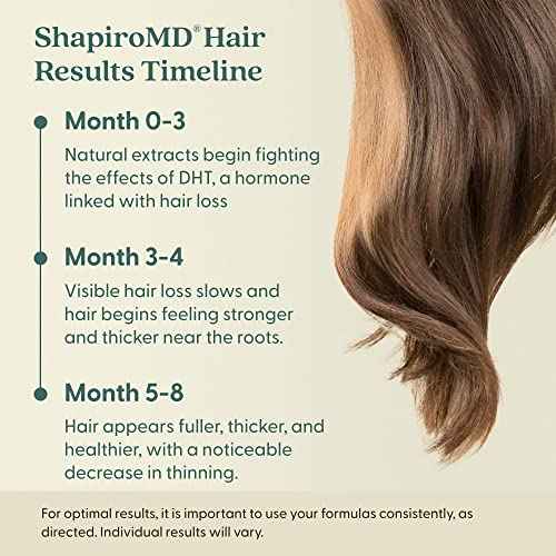 Shapiro MD Hair Growth Experts Hair Loss Conditioner, DHT Fighting Vegan Formula for Thinning Hair Developed by Dermatologists, Experience Healthier and Thicker Looking Hair - 4 Month Supply