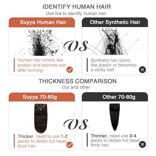 SUYYA Real Human Hair Clip in Extensions - 7 Pcs Straight Remy Hair Clip ins for Women - Double Weft 18 Inch #1B Off Black 80G
