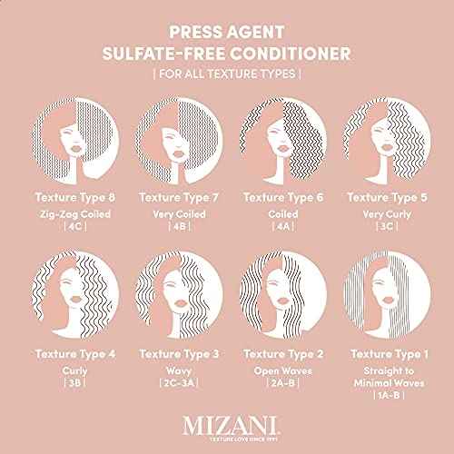 Mizani Press Agent Sulfate-Free Conditioner - Detangles Hair For Heat Styling, Blowout & Silk Press and Seals Hair From Humidity, Thermal Smoothing With Argan Oil
