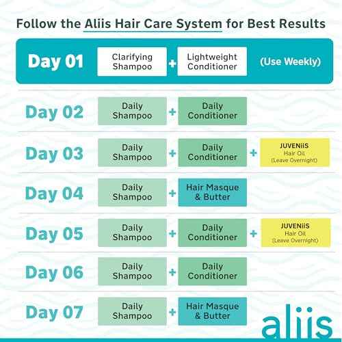 ALIIS Juveniis Hair + Skin Oil ? Multi-Use Lightweight Oil for Scalp, Hair & Body ? Hydrates, Softens & Restores Moisture - Fast Absorbing, Non-Greasy Finish, Frizz Control & Shine