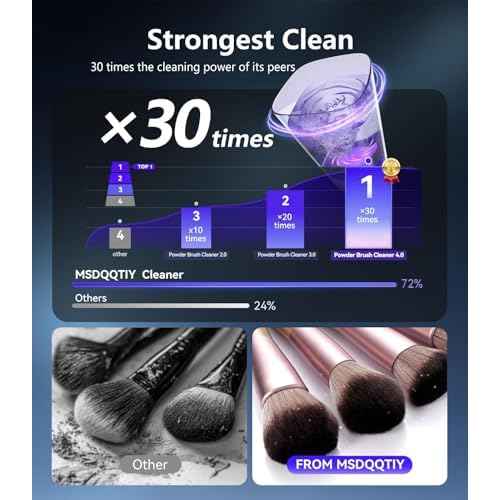 5.0 Upgraded Makeup Brush Cleaner Machine¡¼Industry NO.1-10000 RPM Turbine Motor¡½Electric Makeup Brush Cleaner¡¼SGS Certified - Zero Dust Residue¡½Universal One-Button Cleaner, makeup brushes cleaner