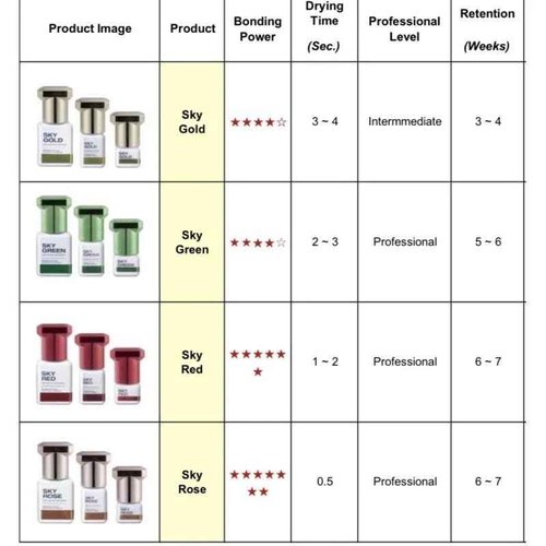 1 Set, Sky Glue Red and Rose Professional Eyelash Extension Adhesive Set, 5ml(0.17FL.OZ) Each, 0.5~2 Second Fastest Dry Time, 6-8 Weeks Longest Retention, Professional and Salon use only