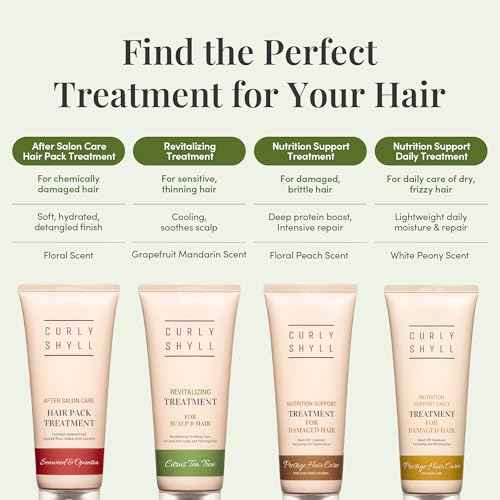 CURLYSHYLL Revitalizing Treatment for Scalp & Hair | Silicone-Free Fortifying Conditioner | Daily Care for Thinning Hair | Citrus Tea Tree | 250ml