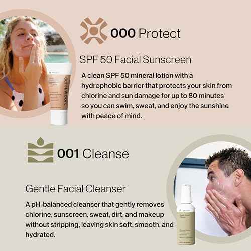 Dermasport Complete Skin Care Set for Athletes - Sport Sunscreen SPF 50, Facial Moisturizer, Eye Cream for Dark Circles, Facial Cleanser - All-in-One Natural Facial Care Solution for Healthy Skin