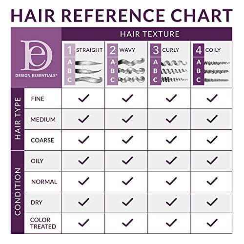 Design Essentials Almond & Avocado Moisturizing & Detangling Leave-In Conditioner for Curly Hair, 34 Ounce