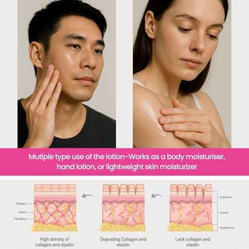 Kikumasamune Face Moisturizer for Dry, Oily, Sensitive Skin (Facial Toner Lotion+Serum)