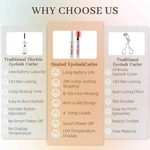 2025 Heated Eyelash Curler-USB Rechargeable Electric Eyelash Curler- Eyelash Curlers Heated 4 Temperature Modes Fast Heat Up Within 5s - 24 Hours Long Lasting- with Led Display for Women Girls (White)