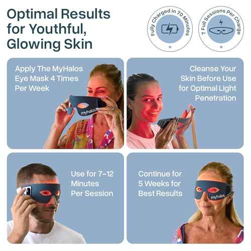 MyHalos Under Eye Red Light Therapy Mask - Advanced Light Mask & LED Eye Mask for Wrinkles, Dark Circles & Crows Feet - Red Light Therapy for Eyes & Face