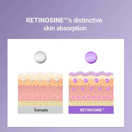 ROVECTIN Retinosine Deep Intense Serum - Retniol 0.15%, Adenosine, Hydrolyzed Collagen, Bakuchiol | For sensitive skin, Korean Skin Care - (0.67 fl oz, 20ml)