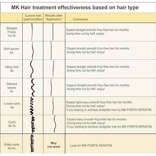 1000ml Brazilian Keratin Blowout Hair Treatment Complex GOLD SERIES With Argan Oil Proven and fast Formula Professional Results Keratina Fuerte