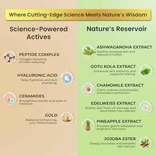 MegPep Anti-Aging Serum | Peptide & Hyaluronic Acid Face Serum for Wrinkles, Hydration,Fine Lines & Dull skin | With Ceramides, Ashwagandha, Gold Bhasma & Edelweiss ? Firm, Brighten Skin ? 1 Fl Oz