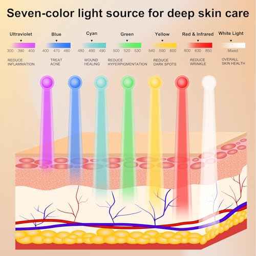 Beauty LED Light Mask -infrared light therapy red light therapy led facial light Photons Facial Skin Care Wrinkle reduce anti-acne facial light acne treatment beauty device