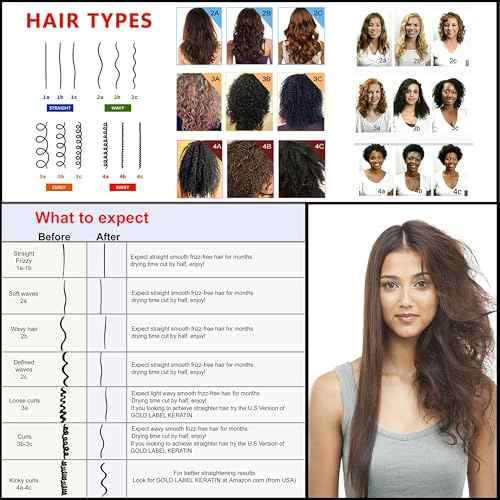 Keratin Research Keratin Forte Conditioner, 300ml, Unisex, Moroccan Argan Oil Enhanced Formula for Curly Hair