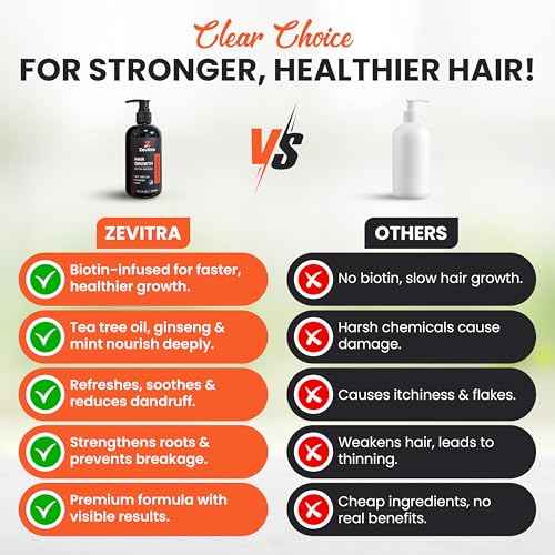 Hair Growth Shampoo - Biotin Infused Natural Botanical Formula with Tea Tree Oil, Ginseng & Mint for Stronger Hair and Healthy Scalp - 10.1 FL.OZ / 300ML