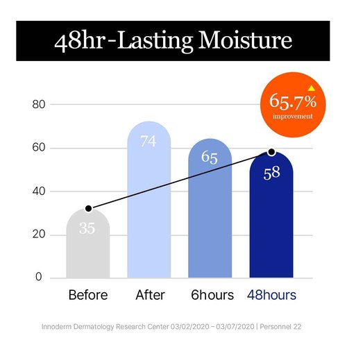 ROUND LAB Birch Juice Moisturizing Cream 2.7 Fl Oz 1+1 Refill Included Set, 48-Hour Hydrating Face Moisturizer with Vita Hyaluronic Acid, Gentle on Acne-Prone and Sensitive Skin, Korean Skin Care
