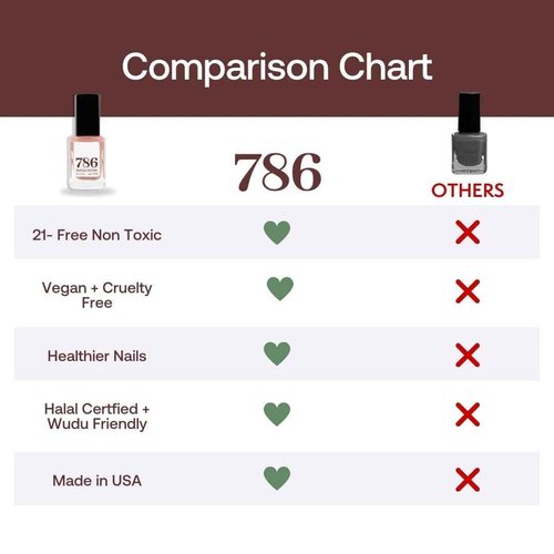 786 Cosmetics 4 Pieces Set: (Coastal Dreams) Breathable, Vegan, Cruelty-Free, Halal, Fast-Drying Nail Polish
