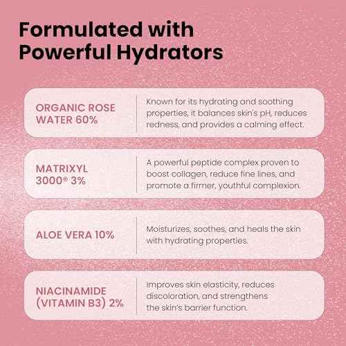 Rose Water Spray for Face with Matrixyl 3000 - Organic Rosewater Face Mist with Aloe Vera & Hyaluronic Acid - Hydrating, Reduces Fine Lines, Boosts Collagen Production, & Soothes Skin - 4 Fl Oz