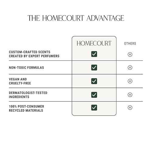 Homecourt Room Deodorant, Natural Room Spray, Fragrance of Spearmint & Cedarwood, For Kitchen, Bathroom & more, Clean Formula, Cipres Mint, 3.4 oz