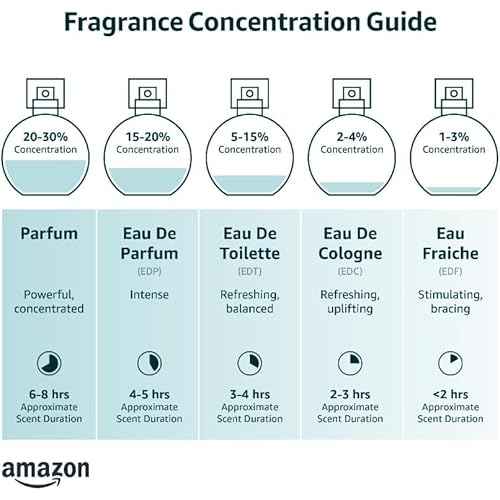 Charrier Parfums - 5 Eaux de Parfum Gift Set - 'Collection Fashion' - 49.7 ml - Made in Provence, France