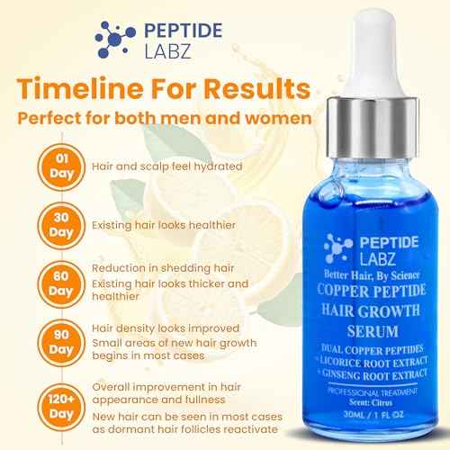 Copper Peptide Hair Serum ? Natural Citrus Scent - Dual Copper Peptides - Licorice Root Extract 1fl oz