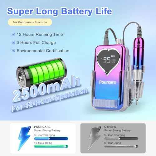 Electric Professional Nail Drill 35000 RPM,Electric Nail File Efile Machine Set,Rechargeable Acrylic Nail Tool Kit,Manicure Pedicure Gel Grinder Polish for Home Salon Teach(Sunset Blue)