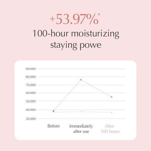 Oniro Kombucha CICA Radiance Essence Facial Toners | Skin Radiance, CICA, Carnosine, Xylitol | The Essence moisturizes and soothes The Skin | Korean Skin Care | 5.07 fl oz