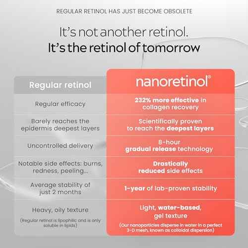 NANORETINOL, the Retinol Serum 232% more Effective - Clinically Proven - Encapsulated Nano Retinol Serum for Face & Eye Contour - Anti-Aging & Dark Spots Remover - Less Irritating than Tretinoin