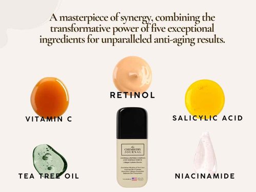 Retinol Resurfacing Serum - Post Inflammatory Hyperpigmentation Repair Treatment, Clear Skin, Fades Post Acne Marks & Scars, Dark Spot Corrector, Night Time Retinol Serum for Face, Made in the USA.