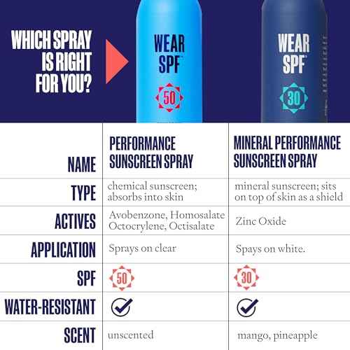 Wear SPF Performance Sport Sunscreen Spray ? Water & Sweat-Resistant SPF 50, 3-pack