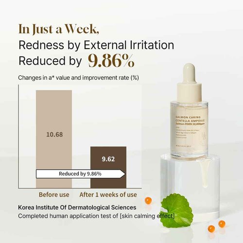 HEVEBLUE Salmon Caring Centella Ampoule - Salmon PDRN, Salmon Egg Extract, Centella, Madecassoside, Calming, Soothing, Restore and Rejuvenate, Sensitive Skin, Korean Skincare