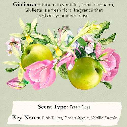 Tocca Women's Perfume Mini Discovery Sampler Set of 8, 1.5ml Each - Includes Cleopatra, Stella, Florence, Giulietta, Colette, Simone, Belle & Lucia