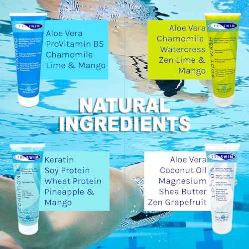 TRISWIM Serious Swimmers Splash Box | After Swim Body Wash + Swimmers Shampoo and Conditioner + Lotion | Skin Slick Anti-Chafe Spray | Anti-Fog Wipes