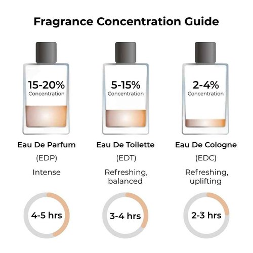 ARLYN Lychee Rose Eau De Parfum Inspired by Perfums De .Marly Del.ina, Long-Lasting Perfume For Women, Vegan, Cruelty free, Made in USA- 50 ml | 1.7 oz