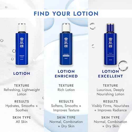 Sekkisei Lotion, Liquid Facial Moisturizer, 12.1 Ounce